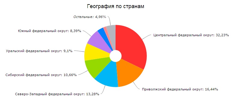 stat_po_stranam