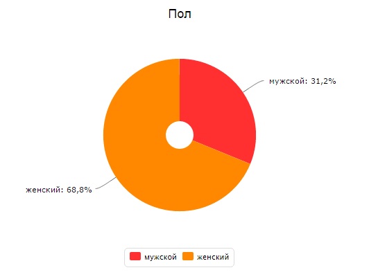 stat_pol